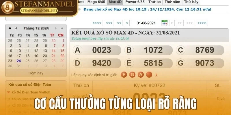 Vietlott Là Gì? Chơi Số Tự Chọn Với Tiền Thưởng Cực Khủng 4 Cơ cấu thưởng từng loại rõ ràng
