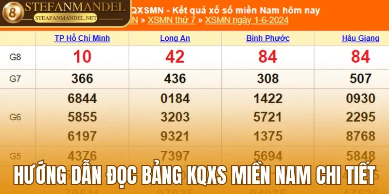 Hướng Dẫn Xem Kết Quả Xổ Số Chi Tiết Chỉ Trong Vài Phút 2 Hướng dẫn đọc bảng KQXS miền Nam chi tiết