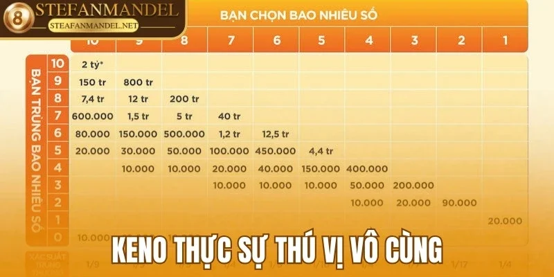 Vietlott Là Gì? Chơi Số Tự Chọn Với Tiền Thưởng Cực Khủng 3 Keno thực sự thú vị vô cùng